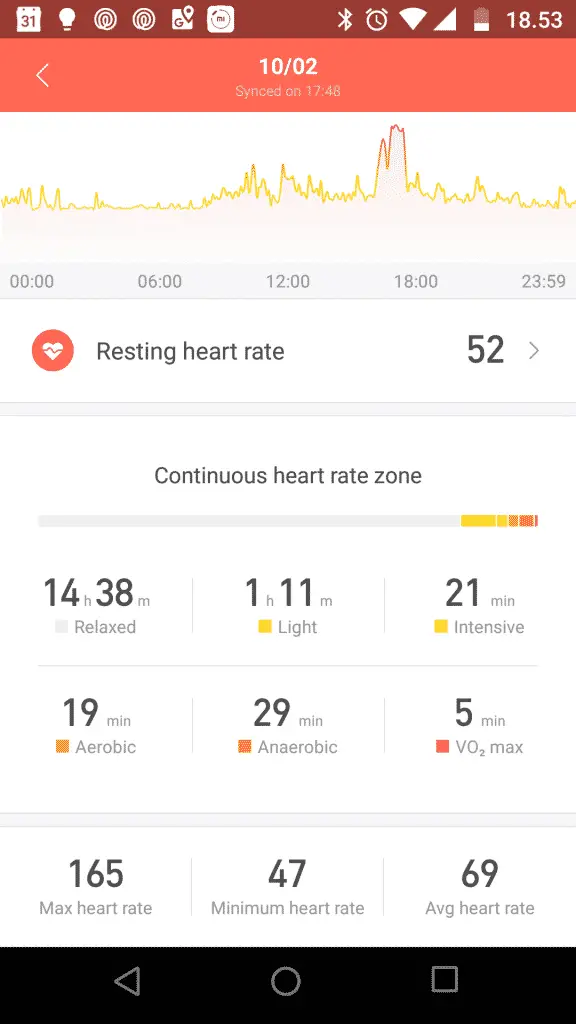 Mi Fit Heart rate monitoring